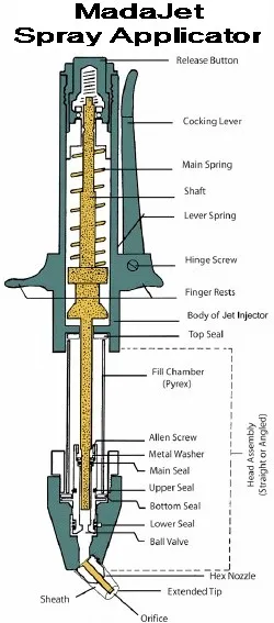 MadaJet Spray Applicator